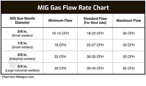 mig welding settings for sheet metal|mig welding gas settings chart.